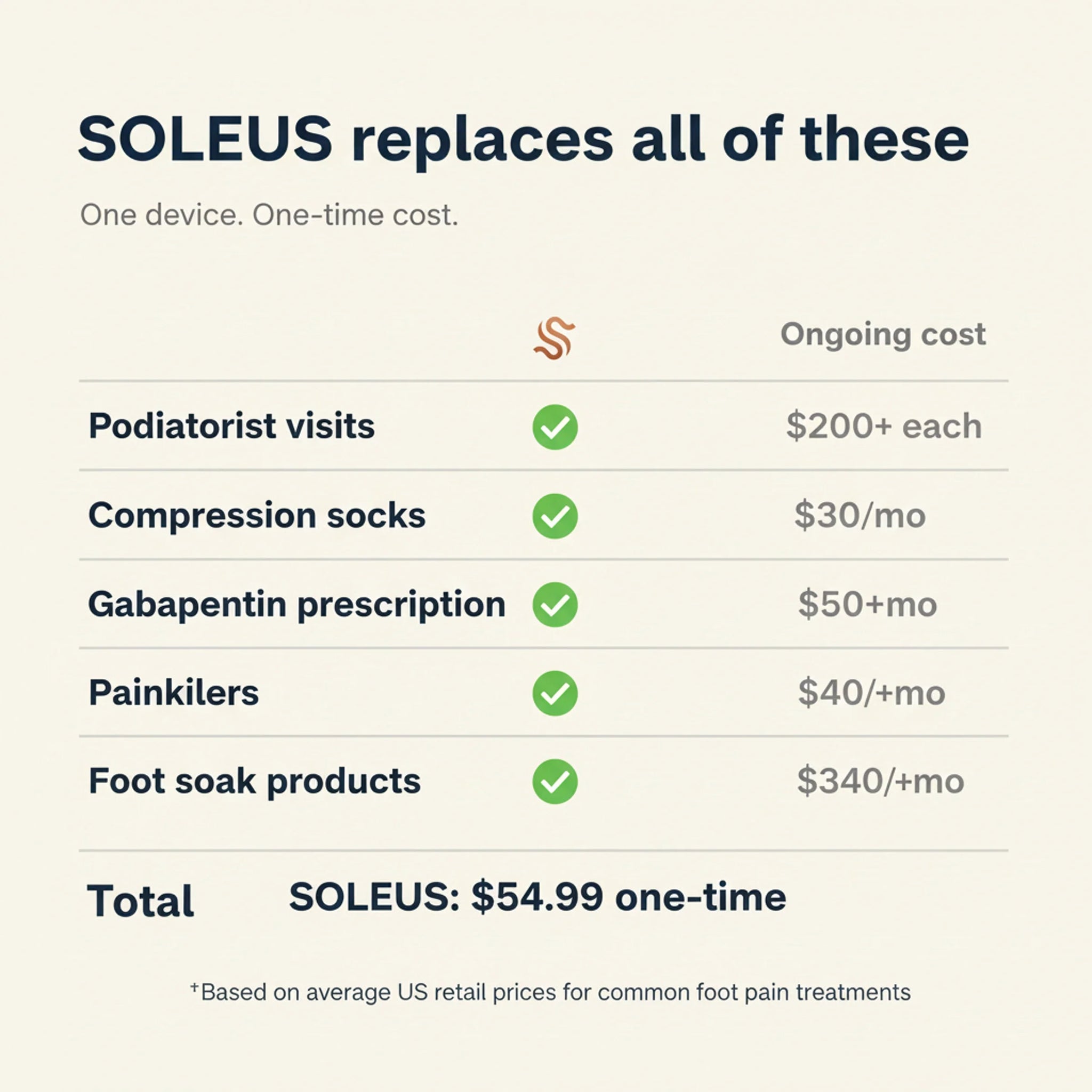 SOLEUS™ Foot Therapy System