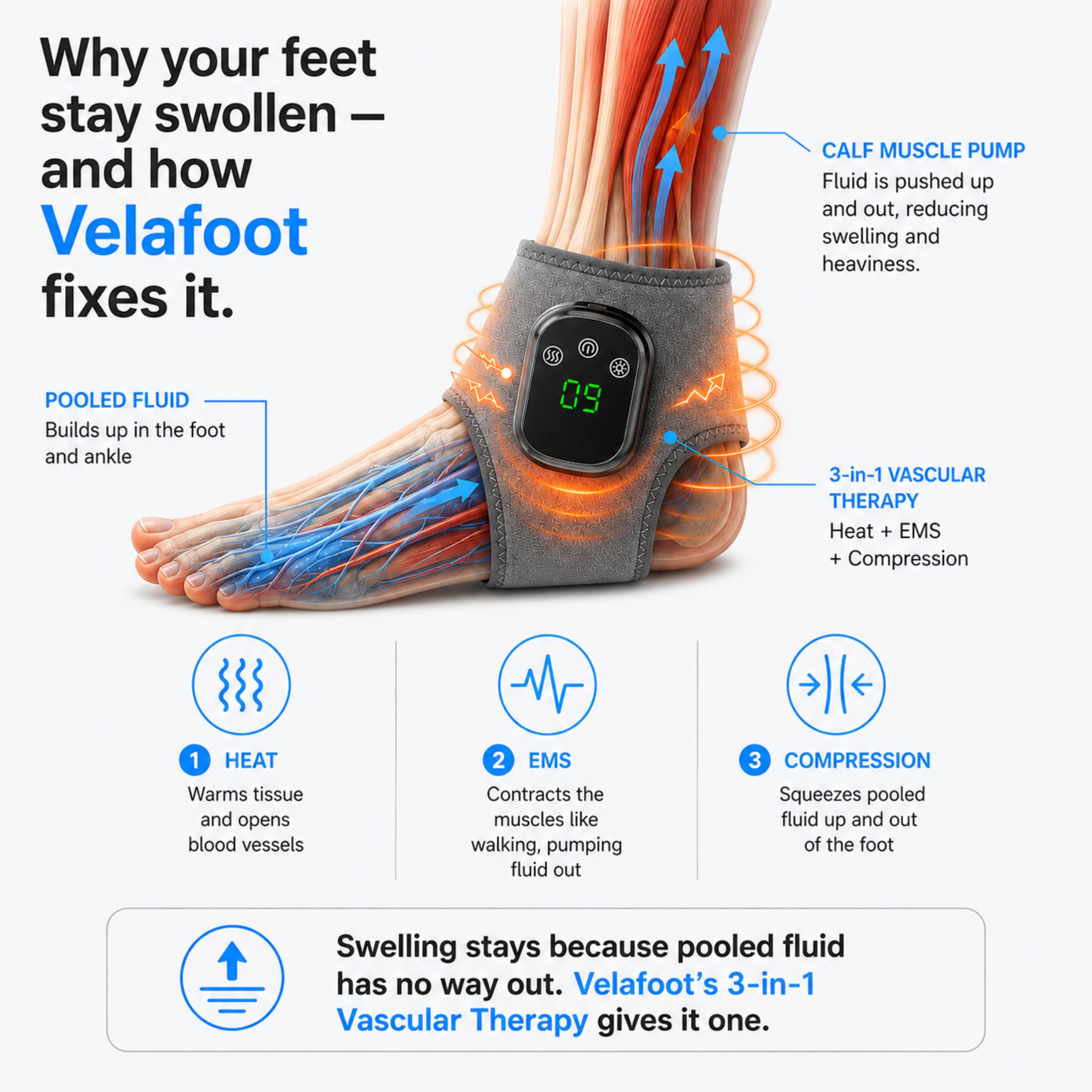 Velafoot™ 3 in 1 Foot & Ankle Massager
