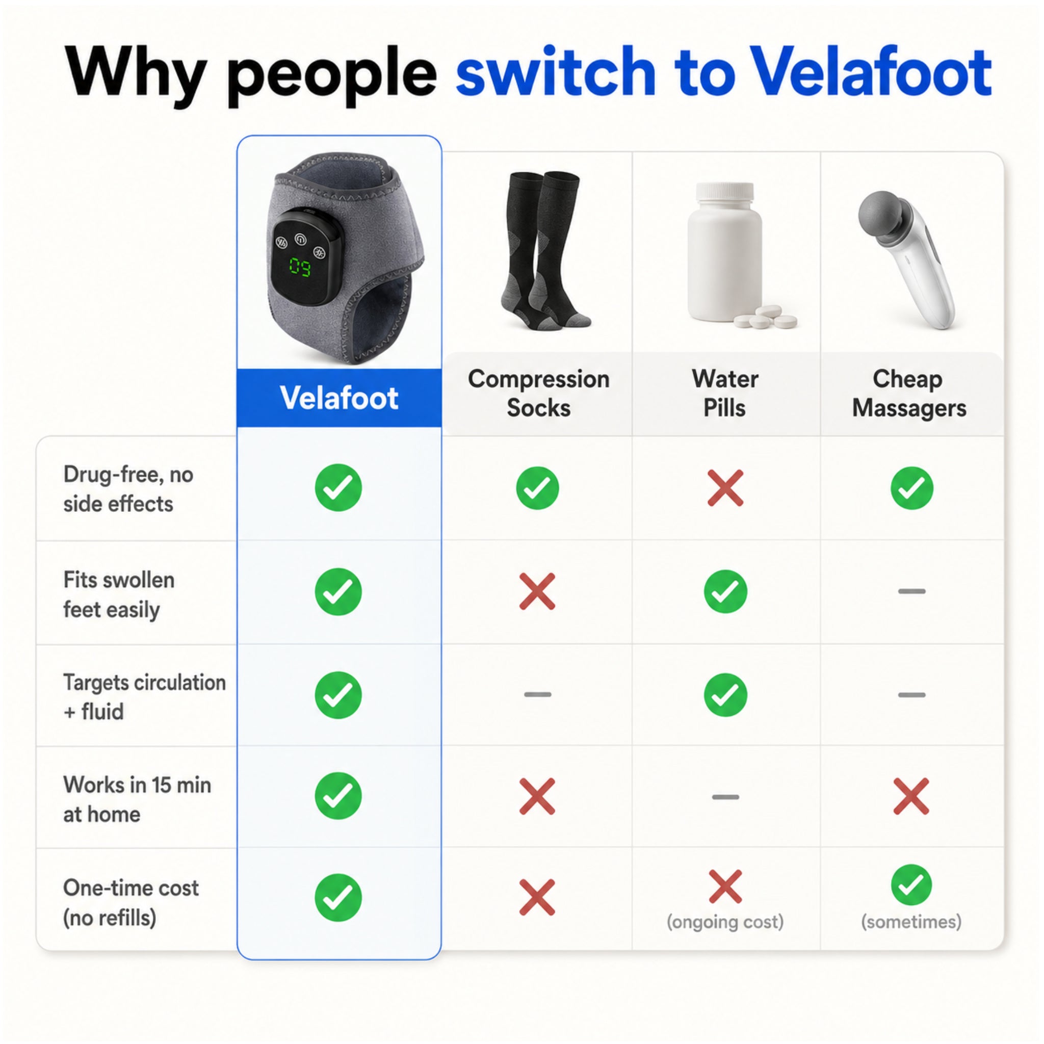 Velafoot™ 3 in 1 Foot & Ankle Massager